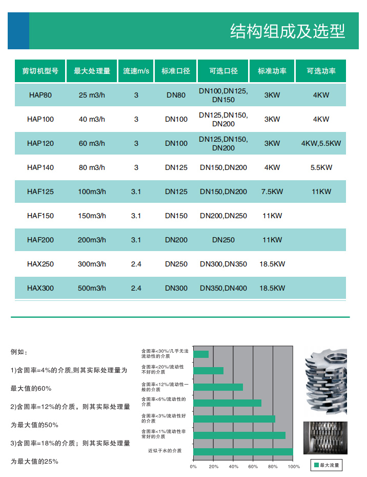 雙軸多功能剪切機(jī)